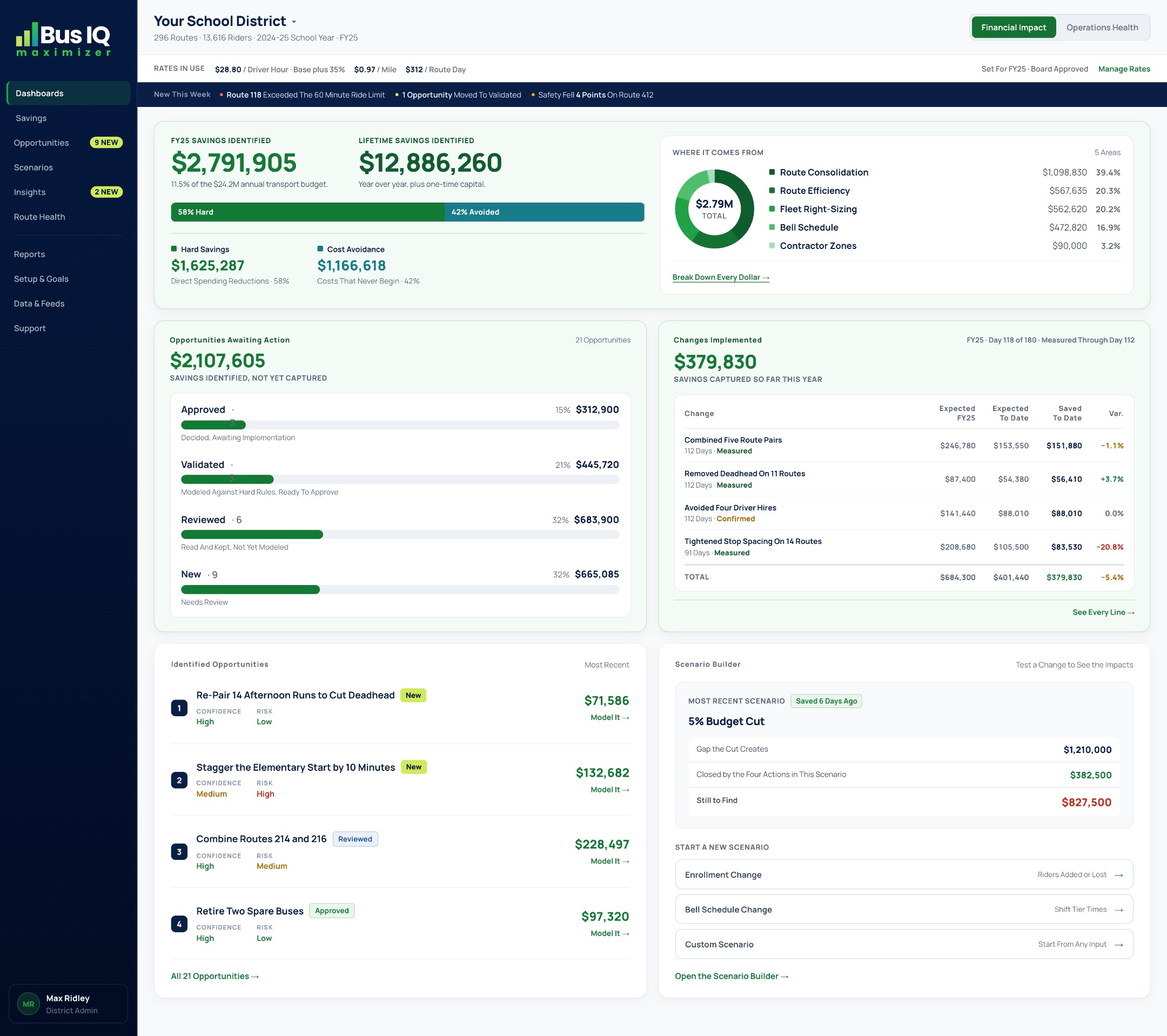 Financial Impact dashboard: savings identified, hard savings versus cost avoidance, opportunity pipeline, and scenario builder