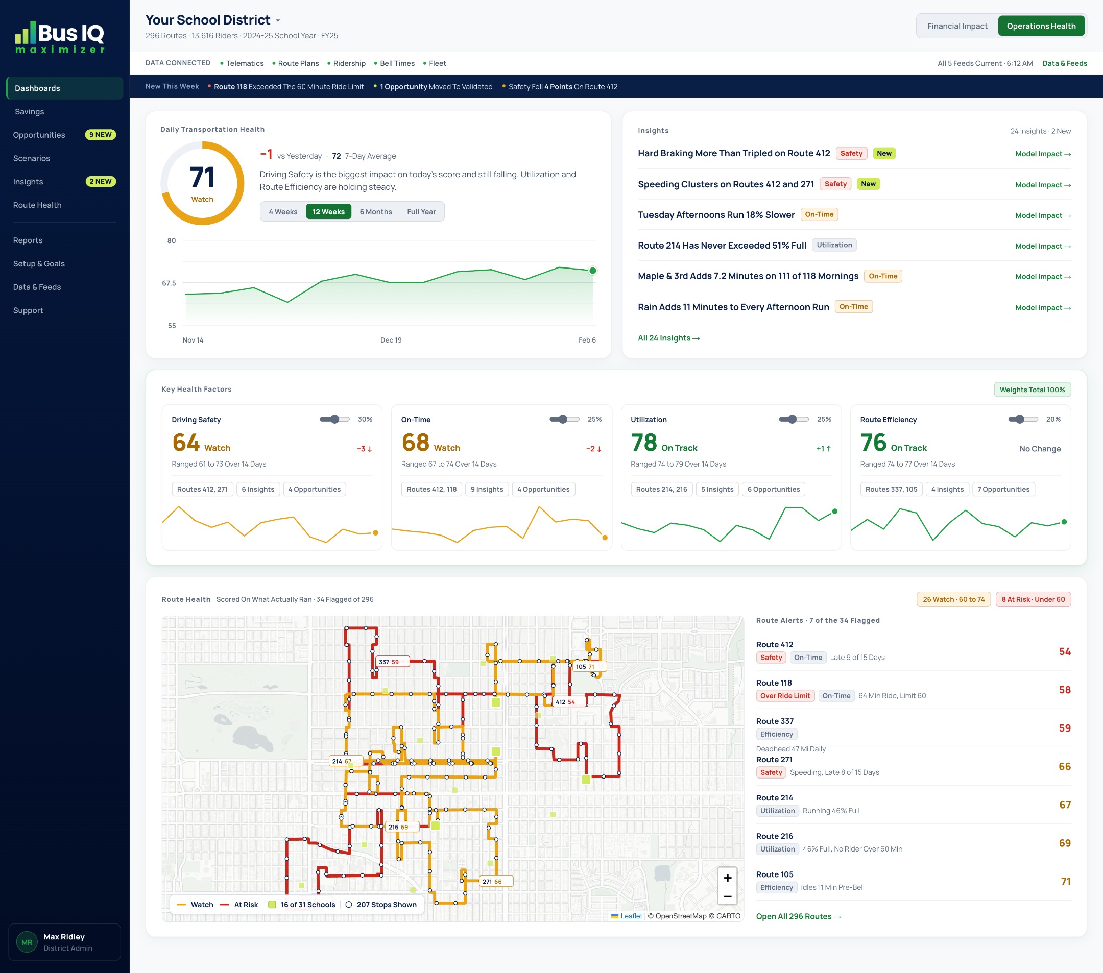 Operations Health dashboard: daily health score, insights, key health factors, and route health map